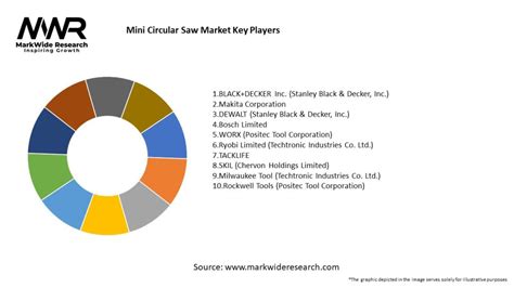 Global CNC Circular Saw Market 2024 by Manufacturers, 